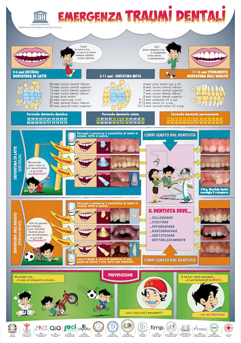 traumi dentali